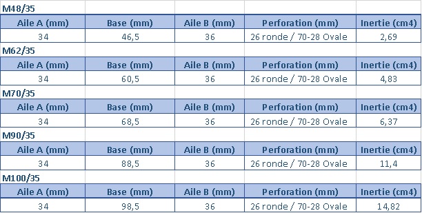 cloison-dimension-montant